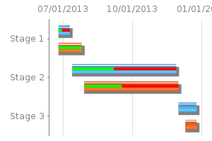 chart-gantt.png