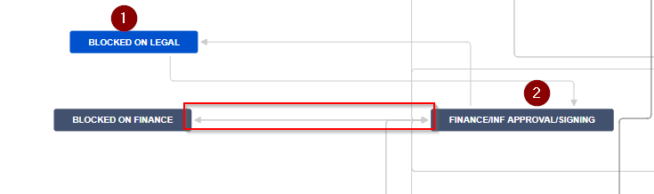 Workflow_transitions.png