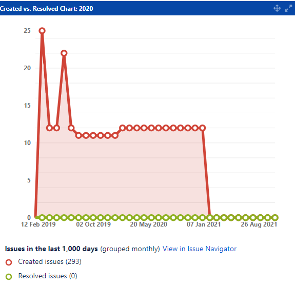 created vs resolved.PNG