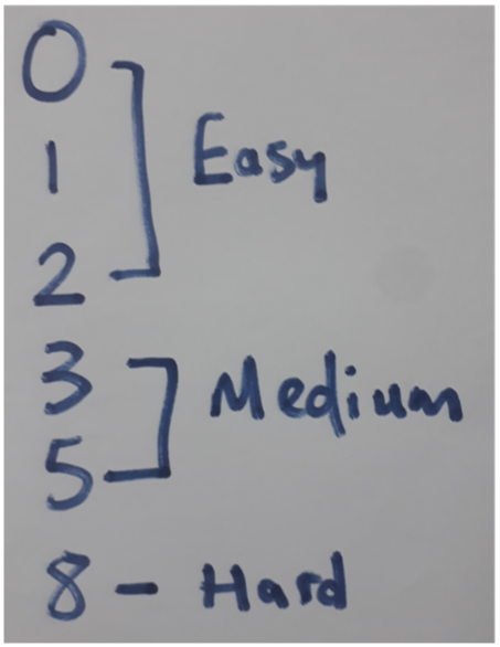 Estimating.png