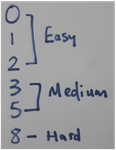 Estimating.png
