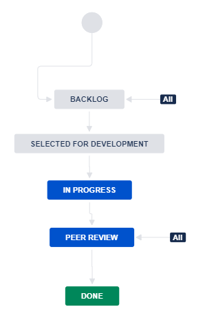jira-board-workflow.png