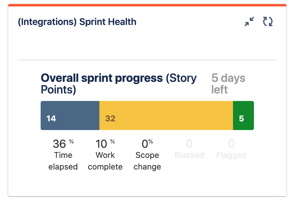 All_Teams_Dashboard_-_Jira.png