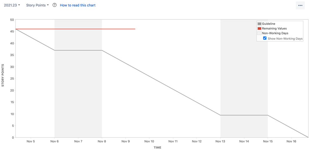 INTG_board_-_Agile_Board_-_Jira.png