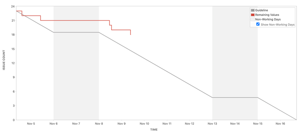 INTG_board_-_Agile_Board_-_Jira.png