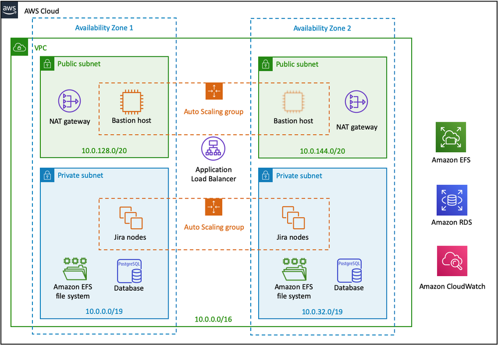 AWS ALB application load balancer Jira.png