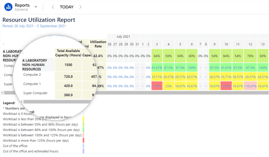 618e6a038de9707a145daa2c_Capacity Planning for Equipment.png