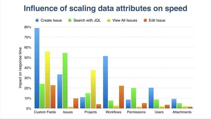 PerformanceAtScale-1-1.jpg