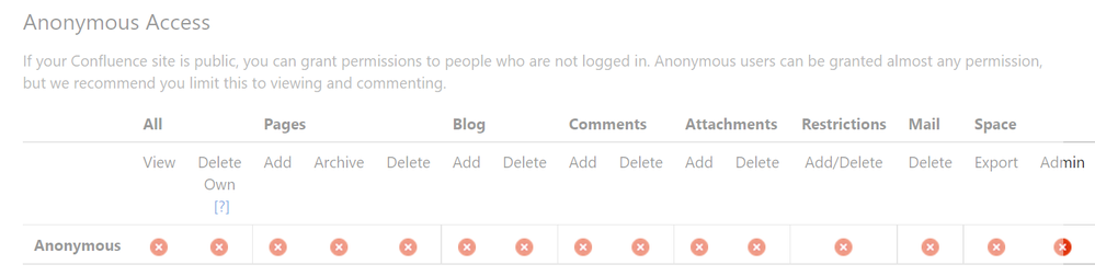anon-access.png