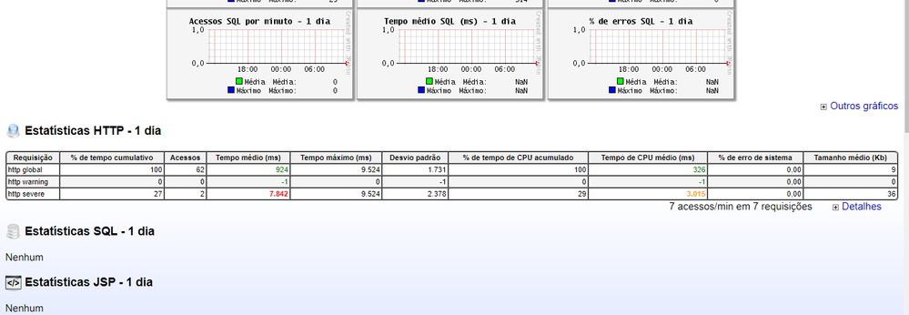 SQL monitoring Microsoft SQL.PNG