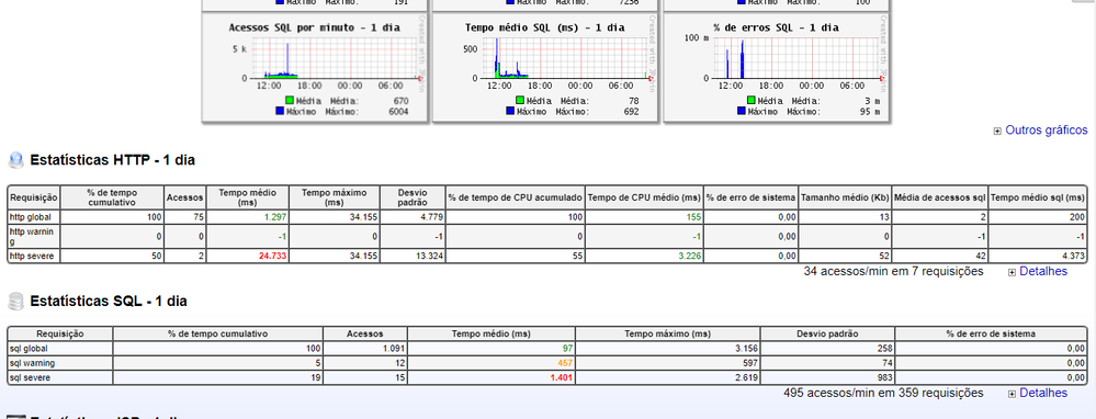SQL monitoring MY SQL.PNG