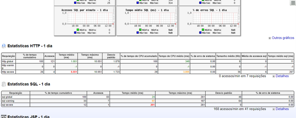 Microsoft SQL monitoring working.PNG
