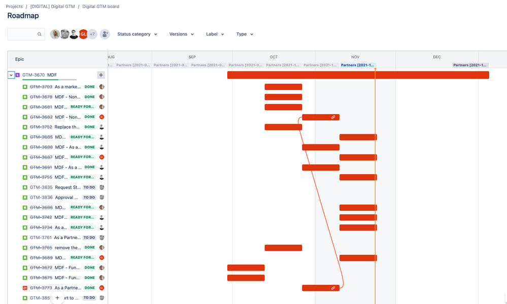 The roadmap from project B, board 1 (working fine).png