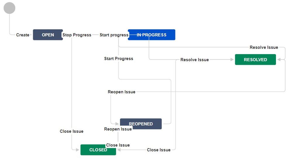 Workflow diagram.JPG