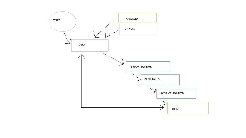 JIRA WORKFLOW UPDATE.jpg