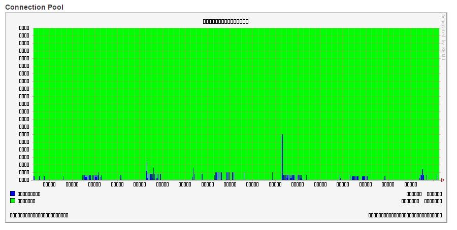 jira_db_monitoring_page.JPG