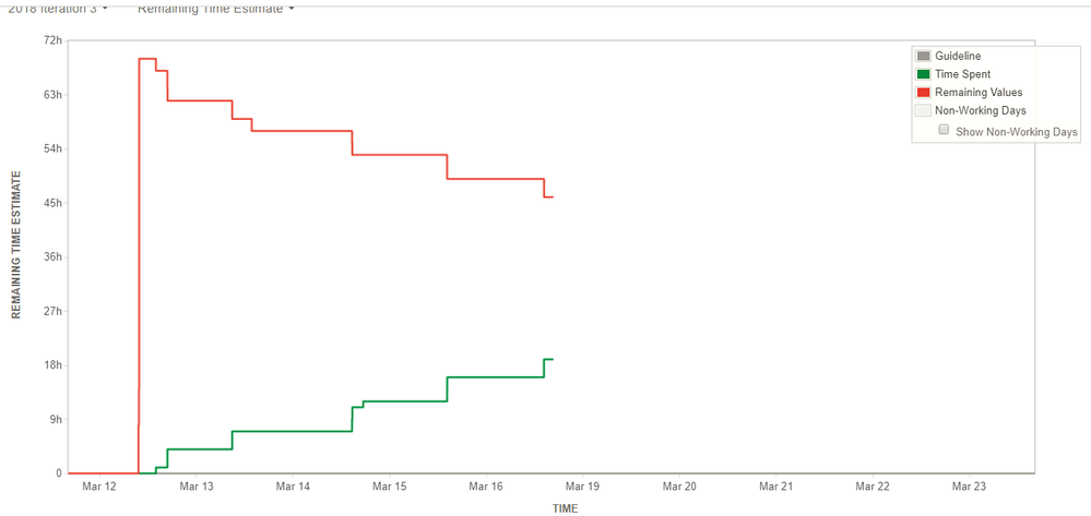 burn_down_chart.png