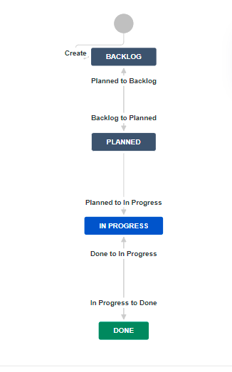 Workflow and transitions.PNG