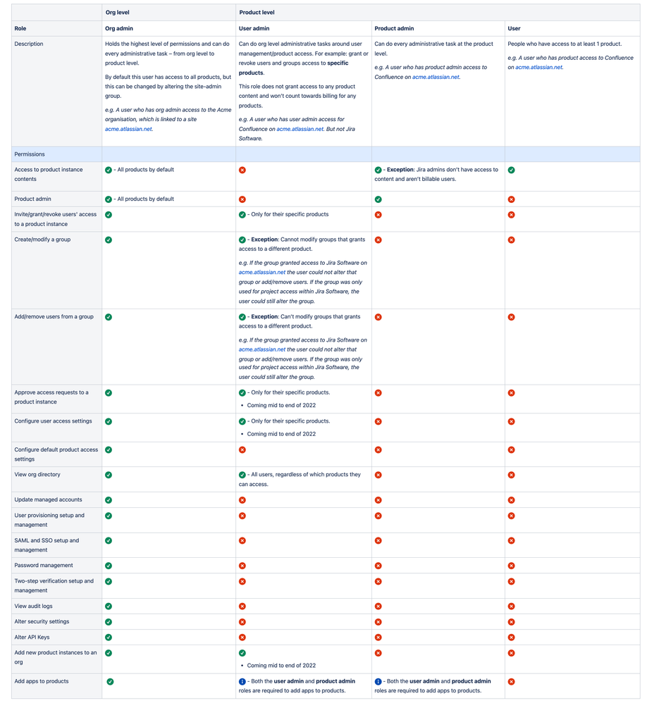 Table of new org roles.png