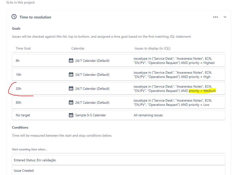 Time to resolution.PNG