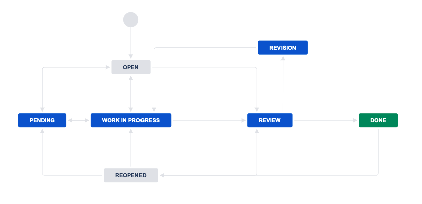 Zrzut ekranu 2021-12-20 o 12.54.50.png