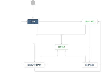 Jira 2.JPG