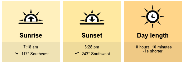Screenshot_2021-12-21 Current Local Time in Bryan – College Station, Texas, USA.png