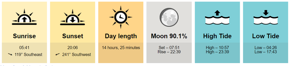 Sydney time n date.png