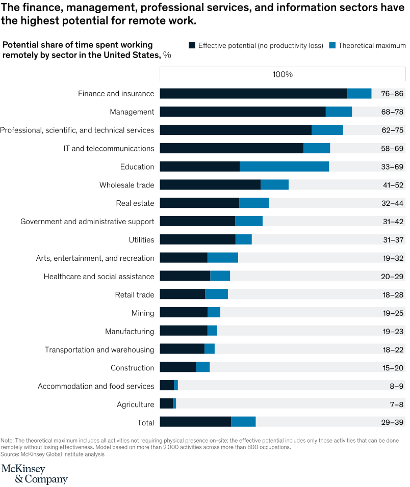 mckinsey tool relevance chart.png