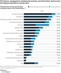 mckinsey tool relevance chart.png