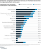 mckinsey tool relevance chart.png