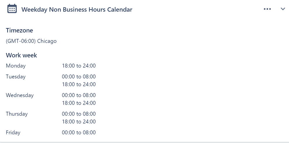 Weekday Non Buinsess Hours.PNG