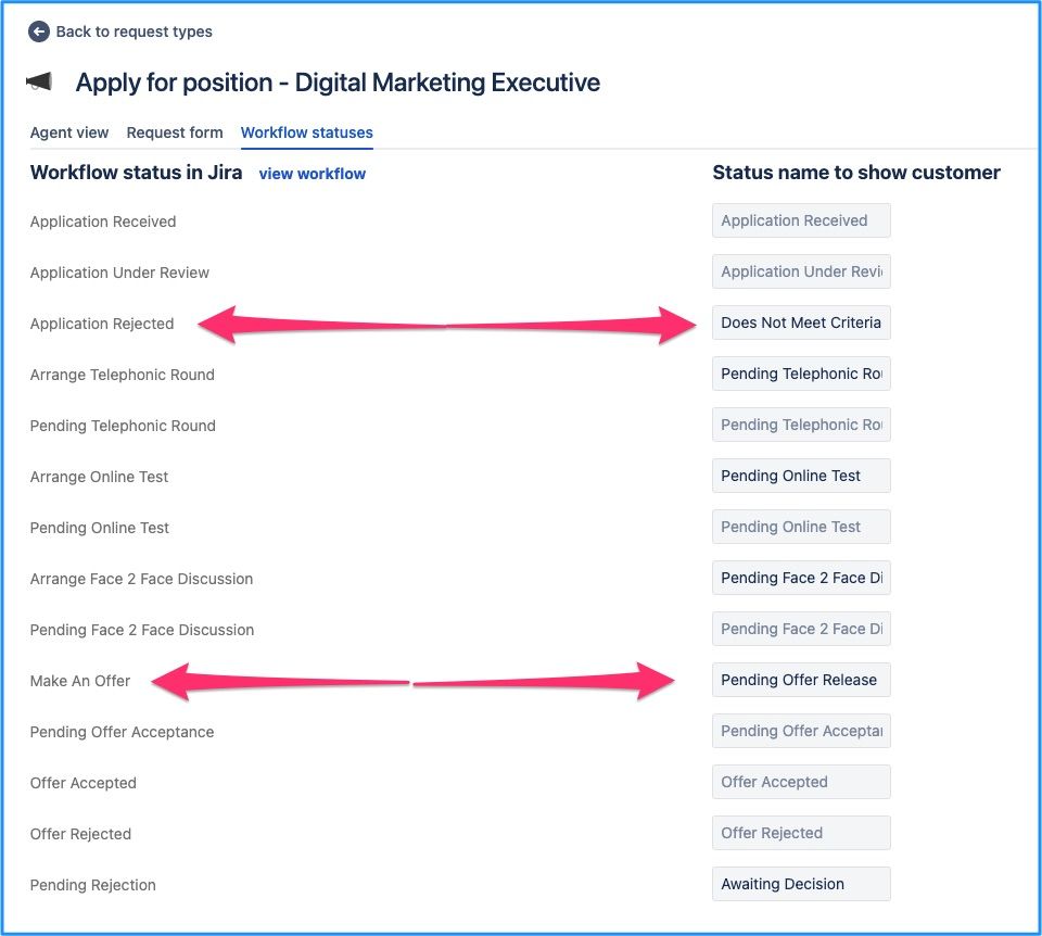 Image 10 - Internal vs external statuses.jpg