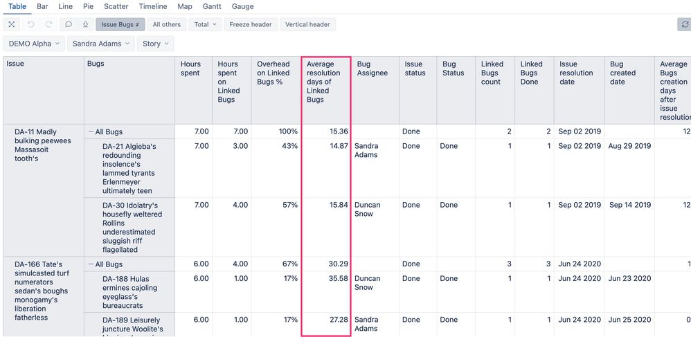 eazyBI linked issues.jpg