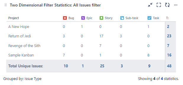 Dashboard_Issue type.png