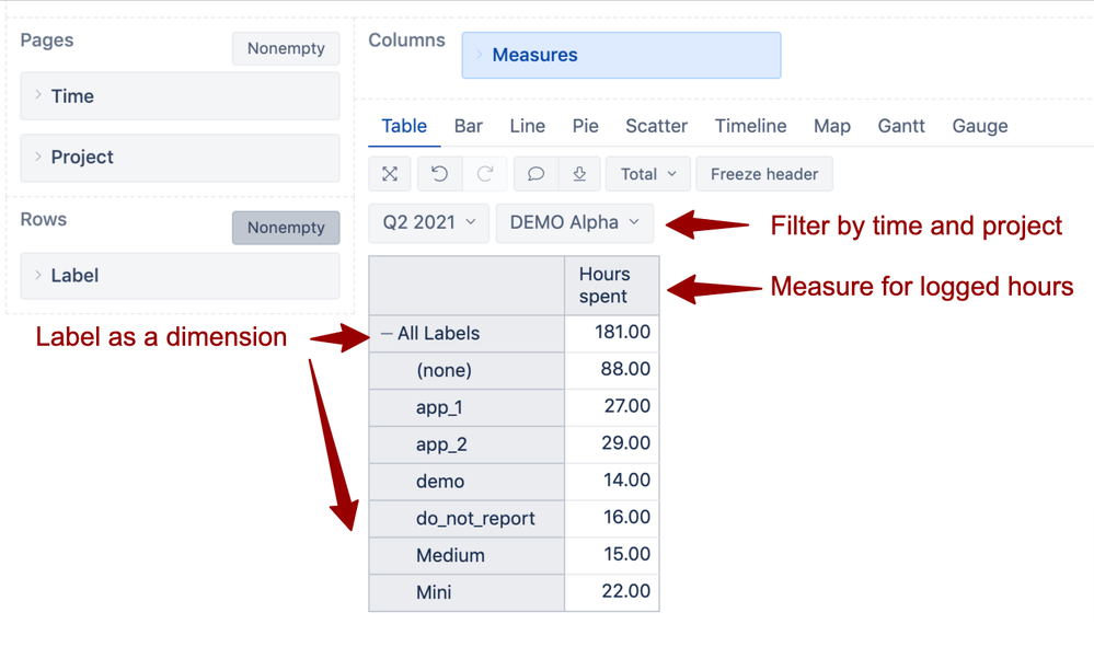 logged hours by label.png