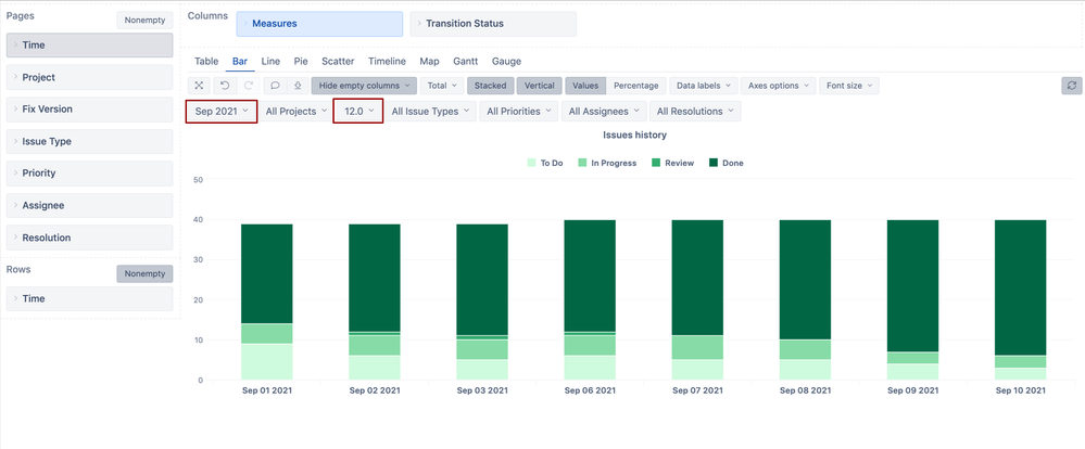 issues by status.png