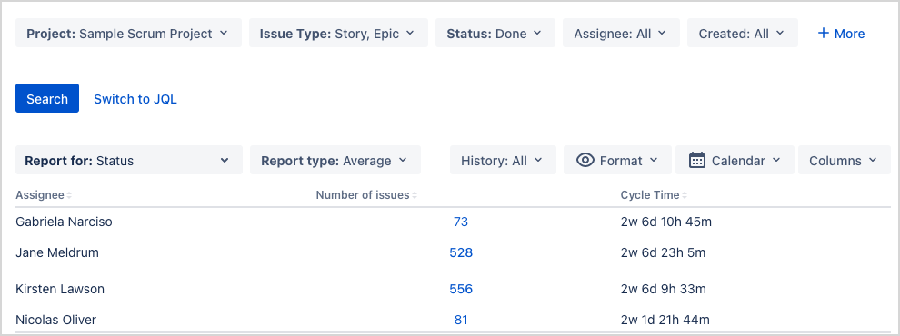 Cycle Time by Assignee.png