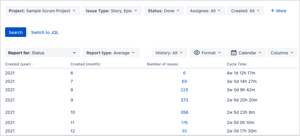 Cycle Time by Issue Creation Month.png