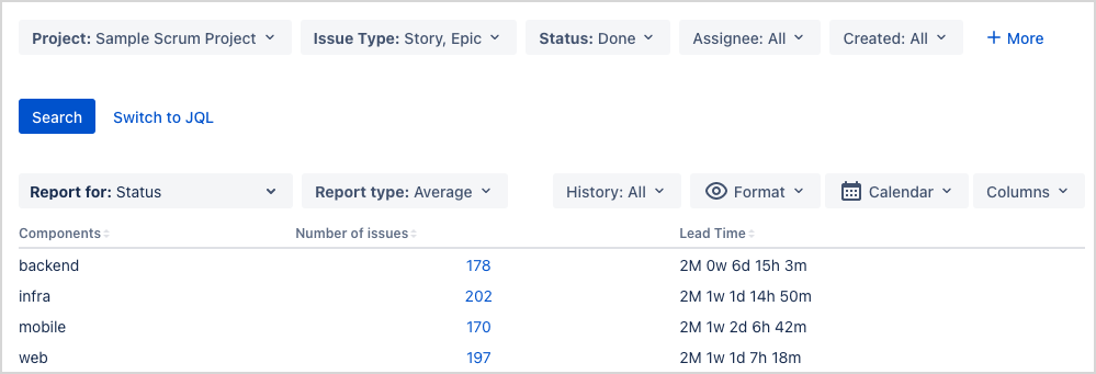 Lead Time by Component.png