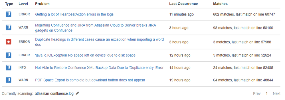 confluence_log.PNG