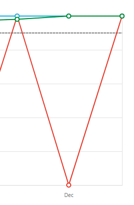 Jira SLA mis-reporting.PNG