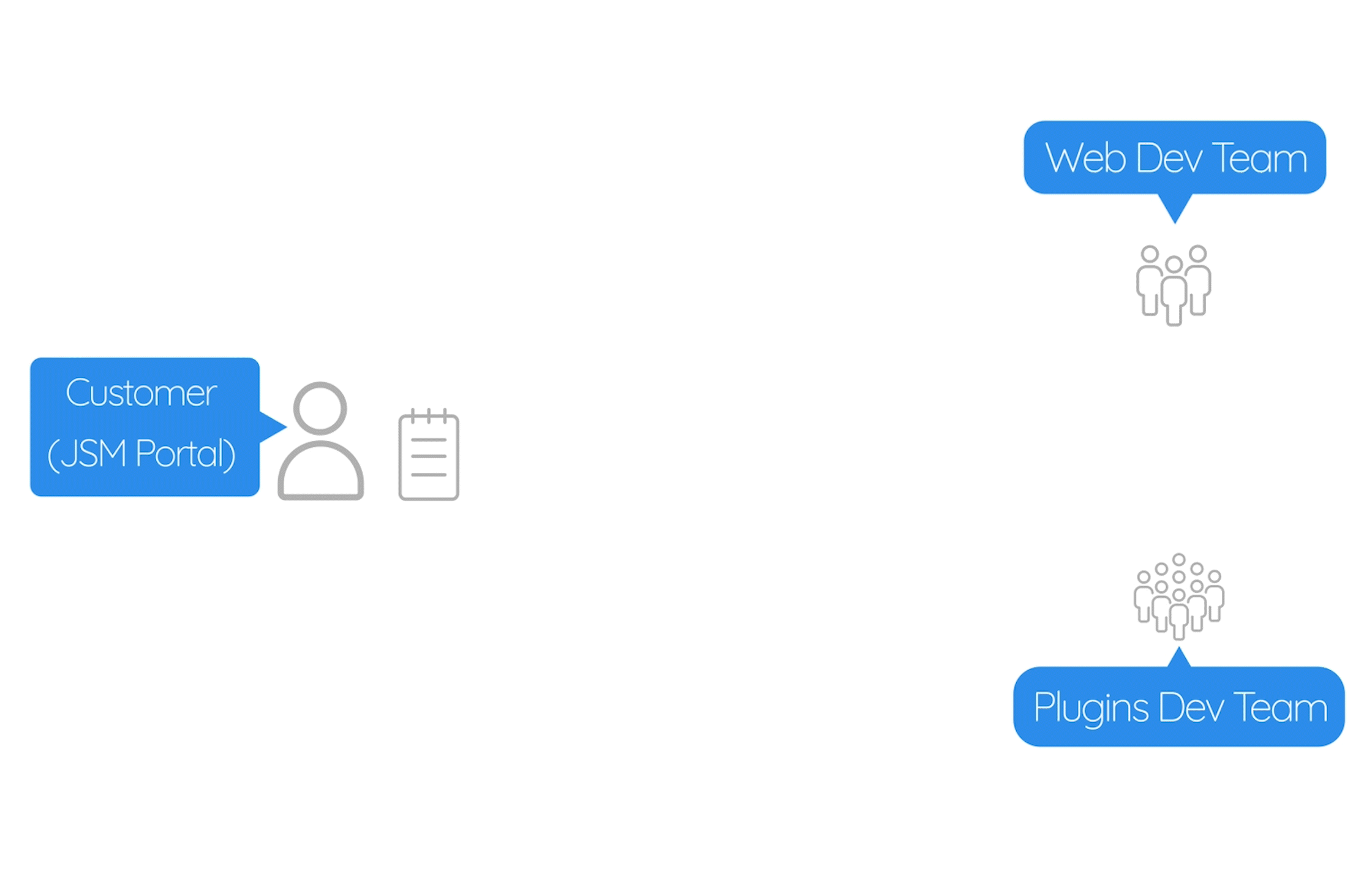 JSM JS Create Tasks.gif