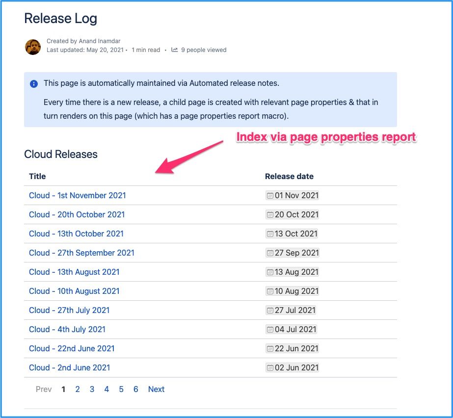 Image 2 - Confluence index page.jpg
