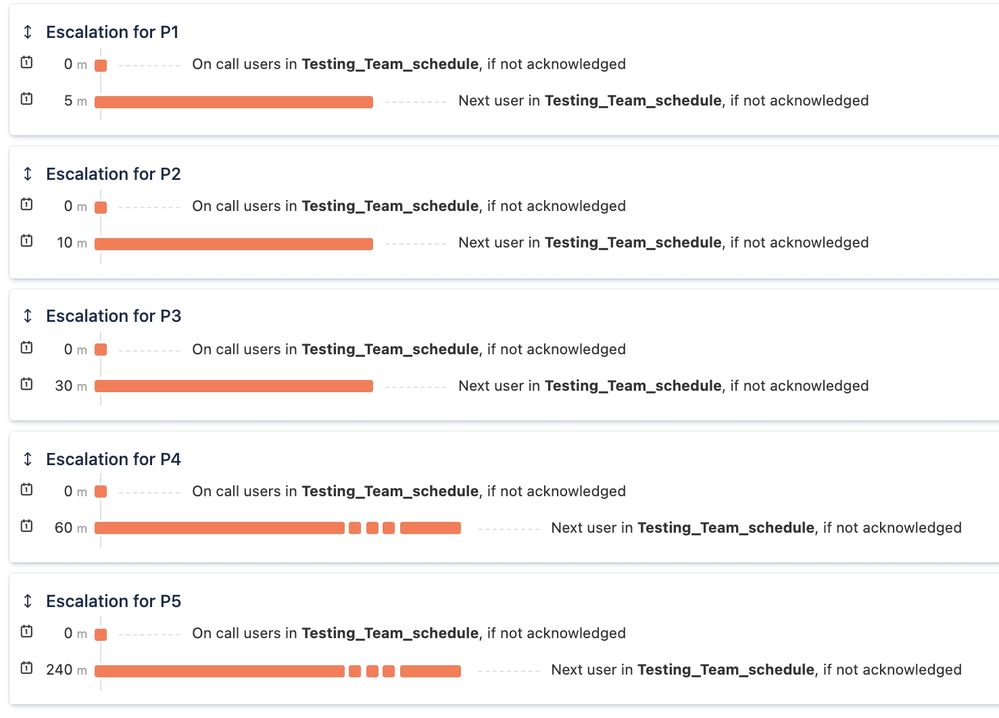 p_escalations.jpeg
