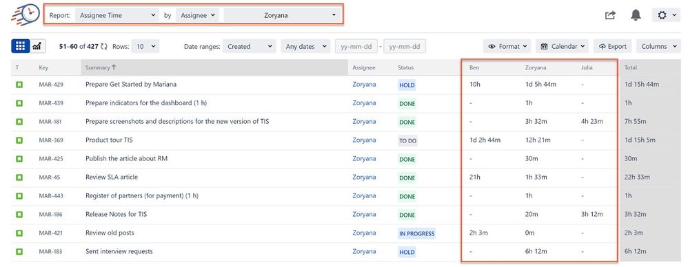 Assignee time per ticket.jpg