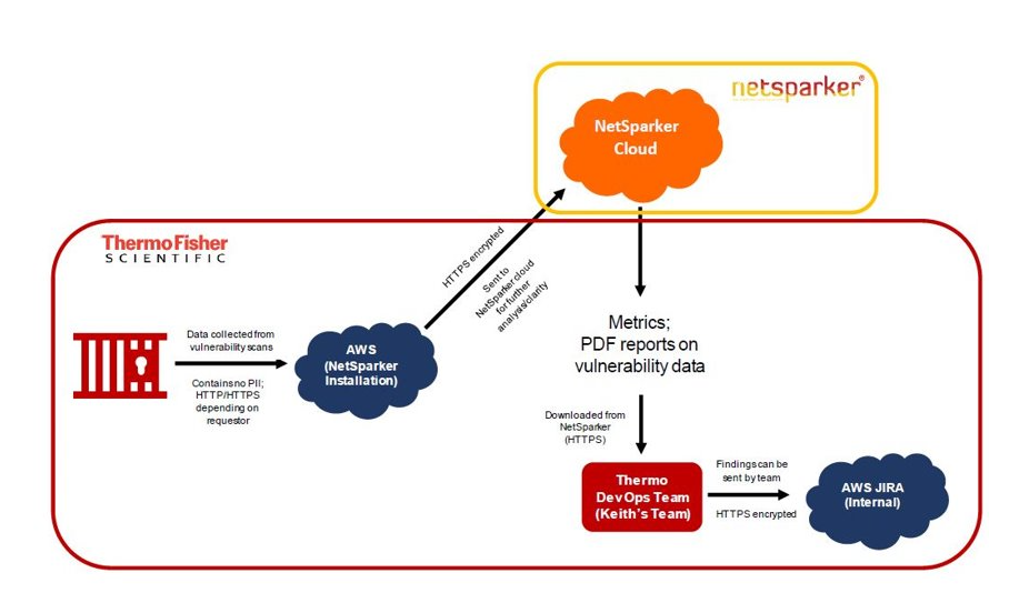 data flow 1.PNG