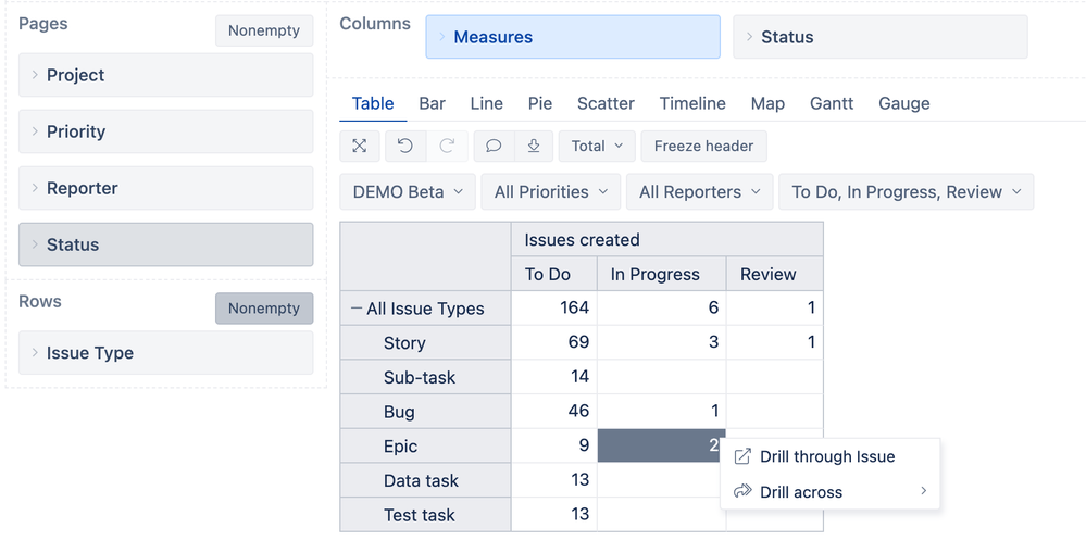 eazyBI issues by type and status.png