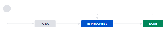xxxxxx_Workflow for QS-support in JIRA_xxxxxx.PNG