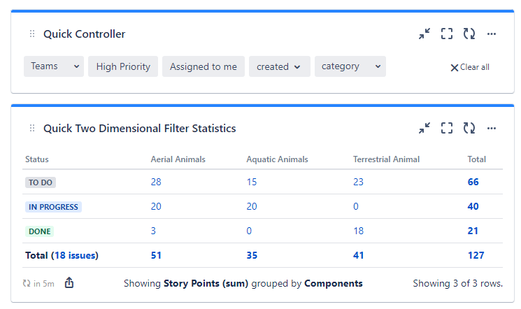 quick-filters-jira_story-points-dashboard.png